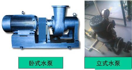 暖通空调水泵选型要点解析